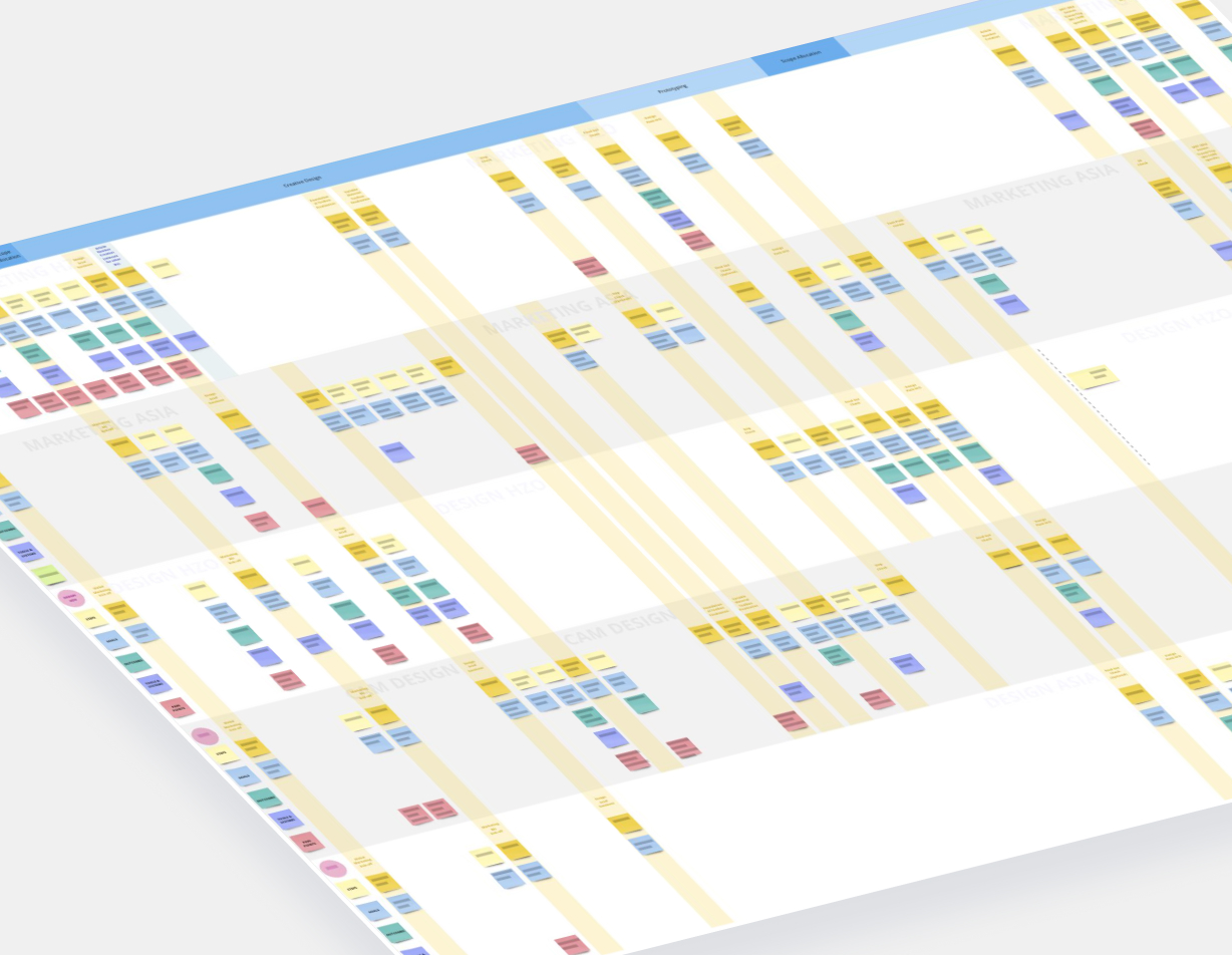 Production process mapping