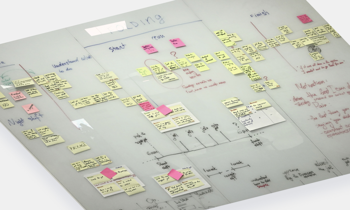 Workflow discovery workshop