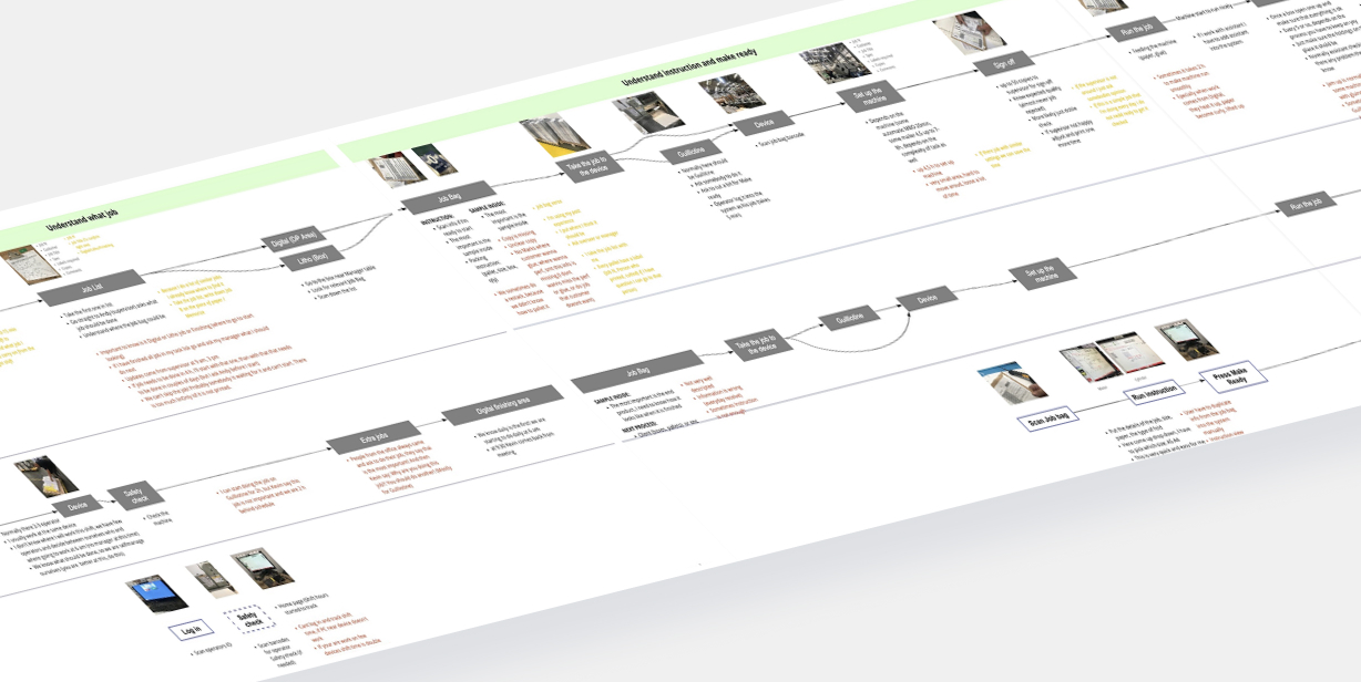 User journey mapping