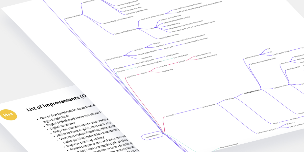 Ideation — brainstorming session