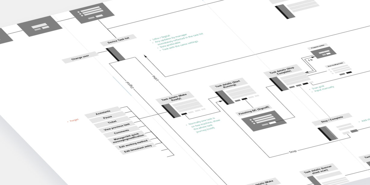 Design — IA and workflow logic