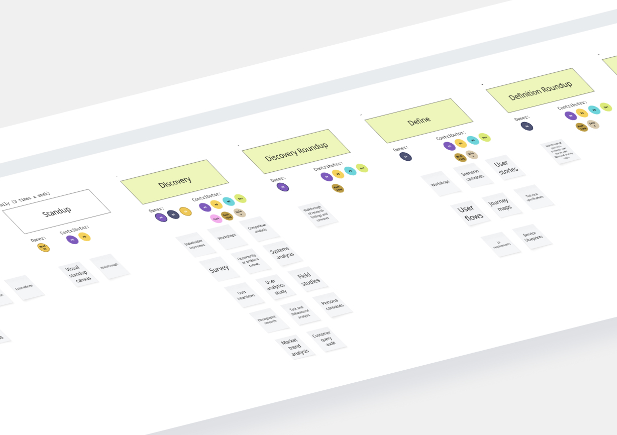 Redesigned working process